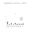 USE OF INHIBITORS OF BRUTON S TYROSINE KINASE (BTK) diagram and image