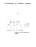 USE OF INHIBITORS OF BRUTON S TYROSINE KINASE (BTK) diagram and image