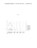 USE OF INHIBITORS OF BRUTON S TYROSINE KINASE (BTK) diagram and image