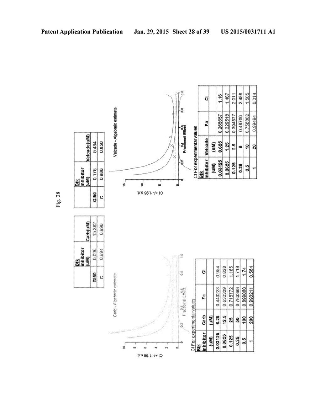 USE OF INHIBITORS OF BRUTON'S TYROSINE KINASE (BTK) - diagram, schematic, and image 29