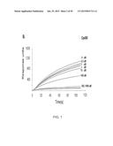 METHODS AND COMPOSITIONS FOR PREVENTION OF ALLERGIC REACTION diagram and image