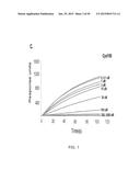 METHODS AND COMPOSITIONS FOR PREVENTION OF ALLERGIC REACTION diagram and image