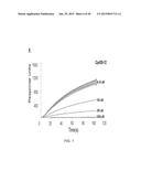 METHODS AND COMPOSITIONS FOR PREVENTION OF ALLERGIC REACTION diagram and image