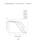 METHODS AND COMPOSITIONS FOR PREVENTION OF ALLERGIC REACTION diagram and image