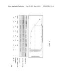 METHODS AND COMPOSITIONS FOR PREVENTION OF ALLERGIC REACTION diagram and image