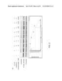 METHODS AND COMPOSITIONS FOR PREVENTION OF ALLERGIC REACTION diagram and image