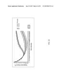 METHODS AND COMPOSITIONS FOR PREVENTION OF ALLERGIC REACTION diagram and image