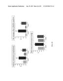 METHODS AND COMPOSITIONS FOR PREVENTION OF ALLERGIC REACTION diagram and image