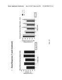 METHODS AND COMPOSITIONS FOR PREVENTION OF ALLERGIC REACTION diagram and image