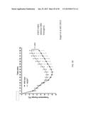 METHODS AND COMPOSITIONS FOR PREVENTION OF ALLERGIC REACTION diagram and image