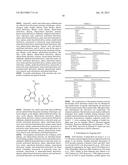 METHODS AND COMPOSITIONS FOR PREVENTION OF ALLERGIC REACTION diagram and image