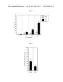 COMPOSITIONS AND METHODS FOR TREATING CANCER diagram and image