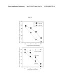 COMPOSITIONS AND METHODS FOR TREATING CANCER diagram and image