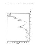 POLYMORPH OF A PHARMACEUTICAL diagram and image