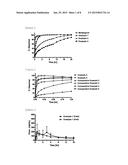 PHARMACEUTICAL COMPOSITION CONTAINING MIRABEGRON diagram and image