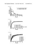 PHARMACEUTICAL COMPOSITION CONTAINING MIRABEGRON diagram and image