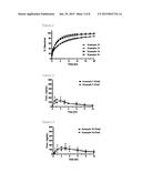 PHARMACEUTICAL COMPOSITION CONTAINING MIRABEGRON diagram and image