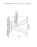 COATED LIPID COMPLEXES AND THEIR USE diagram and image