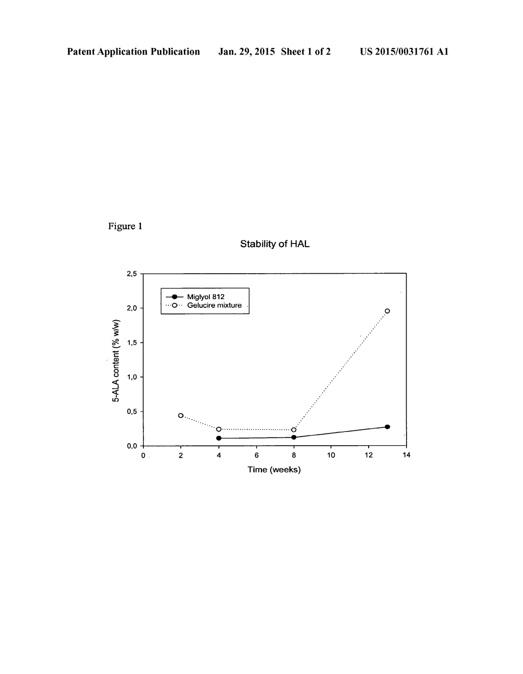 USE OF 5-AMINOLEVULINIC ACID AND DERIVATIVES IN A SOLID FORM FOR     PHOTODYNAMIC TREATMENT AND DIAGNOSIS - diagram, schematic, and image 02