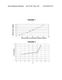 Pharmaceutical Formulations of HDAC Inhibitors diagram and image