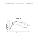 Pharmaceutical Formulations of HDAC Inhibitors diagram and image