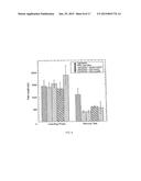 METHOD OF PREVENTING, TREATING AND DIAGNOSING DISORDERS OF PROTEIN     AGGREGATION diagram and image