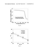 MULTIFUNCTIONAL SYNTACTIC FOAMS diagram and image