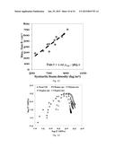 MULTIFUNCTIONAL SYNTACTIC FOAMS diagram and image