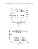 MULTIFUNCTIONAL SYNTACTIC FOAMS diagram and image