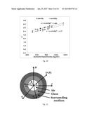 MULTIFUNCTIONAL SYNTACTIC FOAMS diagram and image