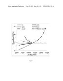 MULTIFUNCTIONAL SYNTACTIC FOAMS diagram and image