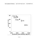 MULTIFUNCTIONAL SYNTACTIC FOAMS diagram and image