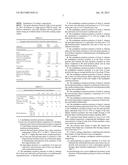 MULTIPHASE EMULSION POLYMERS FOR AQUEOUS COATING COMPOSITIONS CONTAINING     LITTLE OR NO ORGANIC SOLVENTS diagram and image