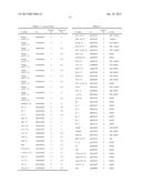 HUMAN ANTIBODIES AND PROTEINS diagram and image