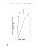 COMBINED ACETYLCHOLINESTERASE INHIBITOR AND QUATERNARY AMMONIUM     ANTIMUSCARINIC THERAPY TO ALTER PROGRESSION OF COGNITIVE DISEASES diagram and image