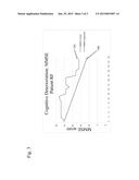 COMBINED ACETYLCHOLINESTERASE INHIBITOR AND QUATERNARY AMMONIUM     ANTIMUSCARINIC THERAPY TO ALTER PROGRESSION OF COGNITIVE DISEASES diagram and image