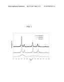 MANGANESE OXIDE-STABILIZED ZIRCONIA CATALYST SUPPORT MATERIALS diagram and image