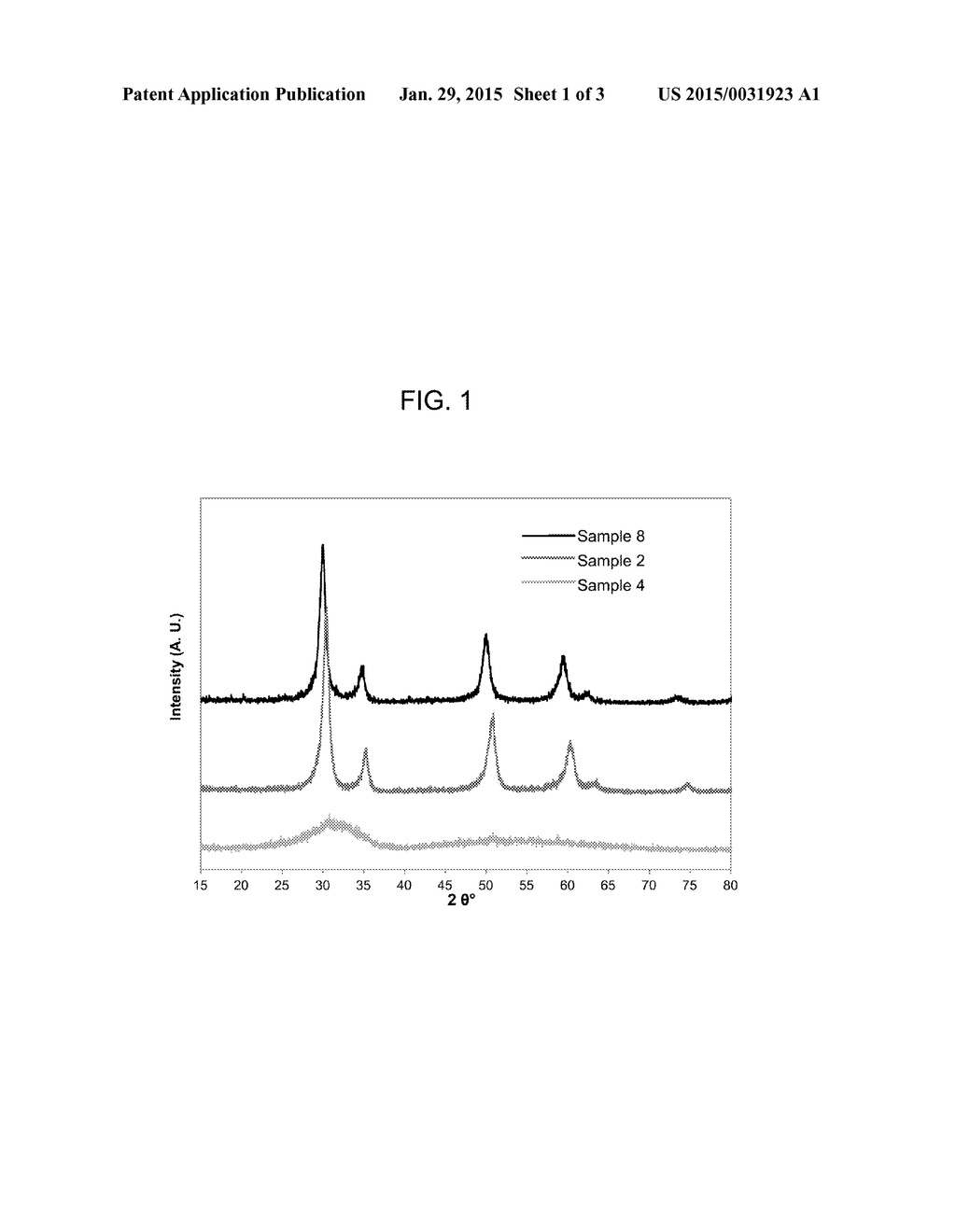 MANGANESE OXIDE-STABILIZED ZIRCONIA CATALYST SUPPORT MATERIALS - diagram, schematic, and image 02