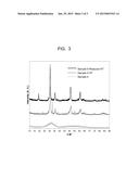 MANGANESE OXIDE-STABILIZED ZIRCONIA CATALYST SUPPORT MATERIALS diagram and image