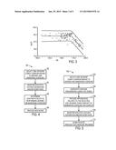 SYSTEMS AND METHODS FOR MONITORING OXYGEN SATURATION DURING EXERCISE diagram and image