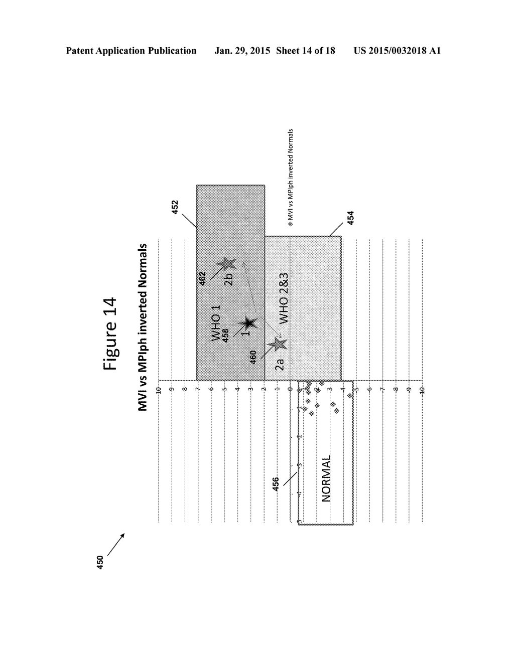 PATTERN RECOGNITION SYSTEM FOR QUANTIFYING THE LIKELIHOOD OF THE     CONTRIBUTION OF MULTIPLE POSSIBLE FORMS OF CHRONIC DISEASE TO PATIENT     REPORTED DYSPNEA - diagram, schematic, and image 15