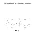 THERAPY PREDICTION AND OPTIMIZATION FOR RENAL FAILURE BLOOD THERAPY,     ESPECIALLY HOME HEMODIALYSIS diagram and image