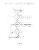 TITRATION FOR MEDICAL INFUSION DEVICES AND SYSTEMS diagram and image