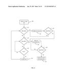 TITRATION FOR MEDICAL INFUSION DEVICES AND SYSTEMS diagram and image