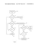 TITRATION FOR MEDICAL INFUSION DEVICES AND SYSTEMS diagram and image