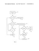 TITRATION FOR MEDICAL INFUSION DEVICES AND SYSTEMS diagram and image