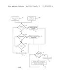 TITRATION FOR MEDICAL INFUSION DEVICES AND SYSTEMS diagram and image