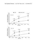 NON-INVASIVE VAGAL NERVE STIMULATION TO TREAT DISORDERS diagram and image