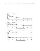 NON-INVASIVE VAGAL NERVE STIMULATION TO TREAT DISORDERS diagram and image