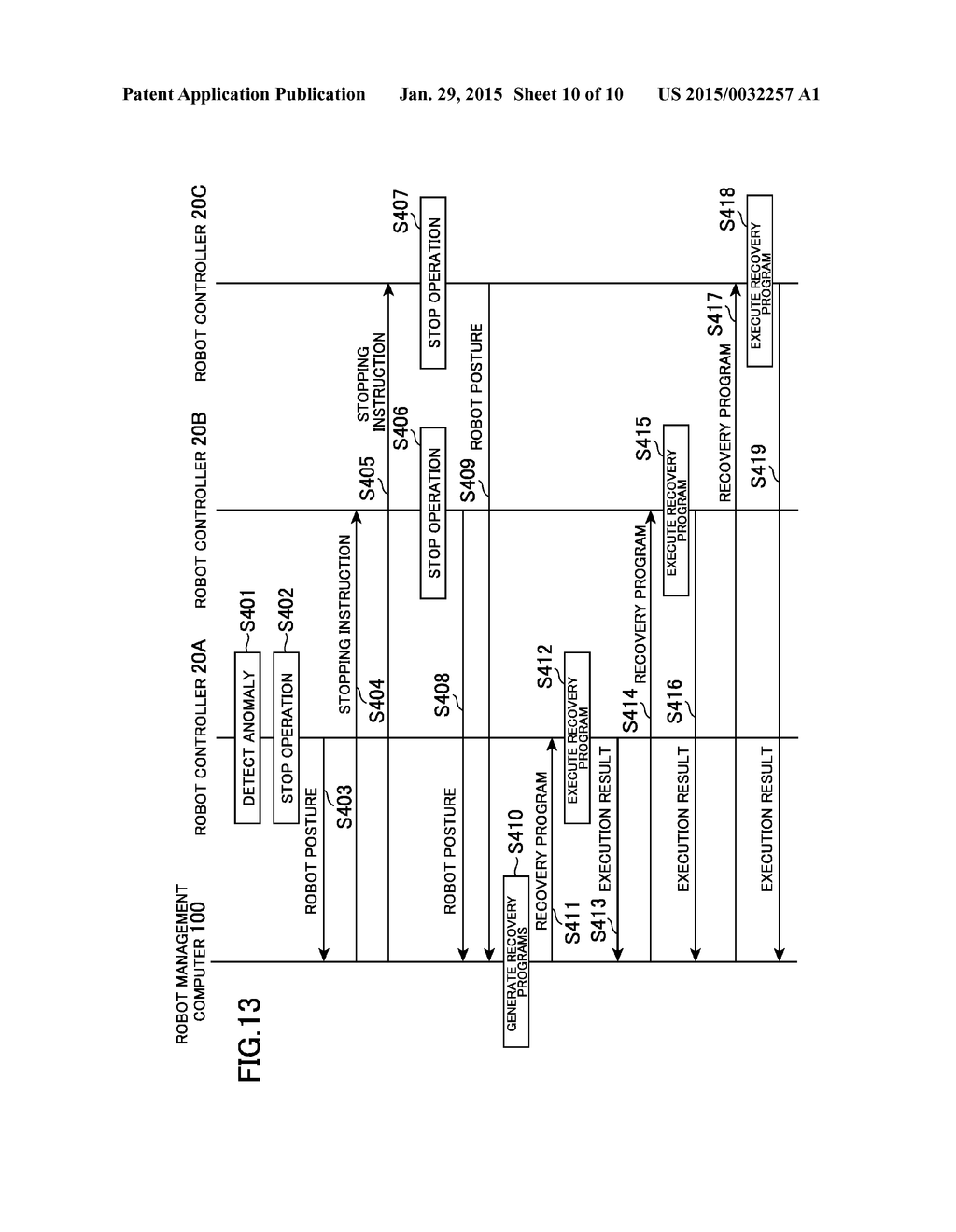 ROBOT SYSTEM, ROBOT MANAGEMENT COMPUTER FOR A ROBOT SYSTEM, AND METHOD OF     MANAGING A ROBOT SYSTEM - diagram, schematic, and image 11